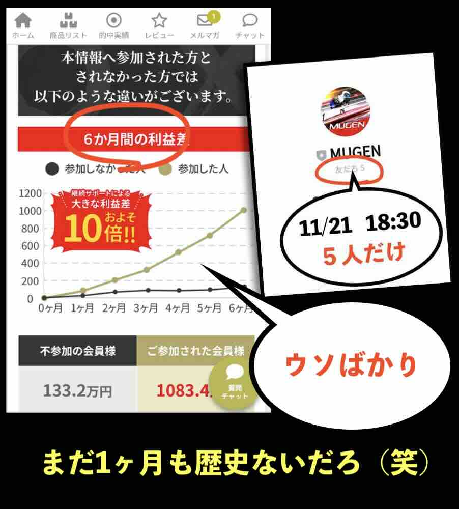 MUGENという競艇予想サイトはウソだらけ